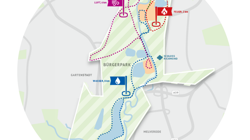 Karte mit vier farbigen Laufstrecken im Bürgerpark Braunschweig: grün 'Erde' 4 km, rot 'Feuer' 2 km, lila 'Luft' 6 km, blau 'Wasser' 8 km, mit Flaggen und Symbolen für jedes Element.