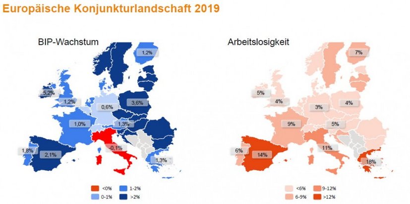 Wachstum in Arbeitslosigkeit in Europa im Jahr 2019 Wachstum in Arbeitslosigkeit in Europa im Jahr 2019